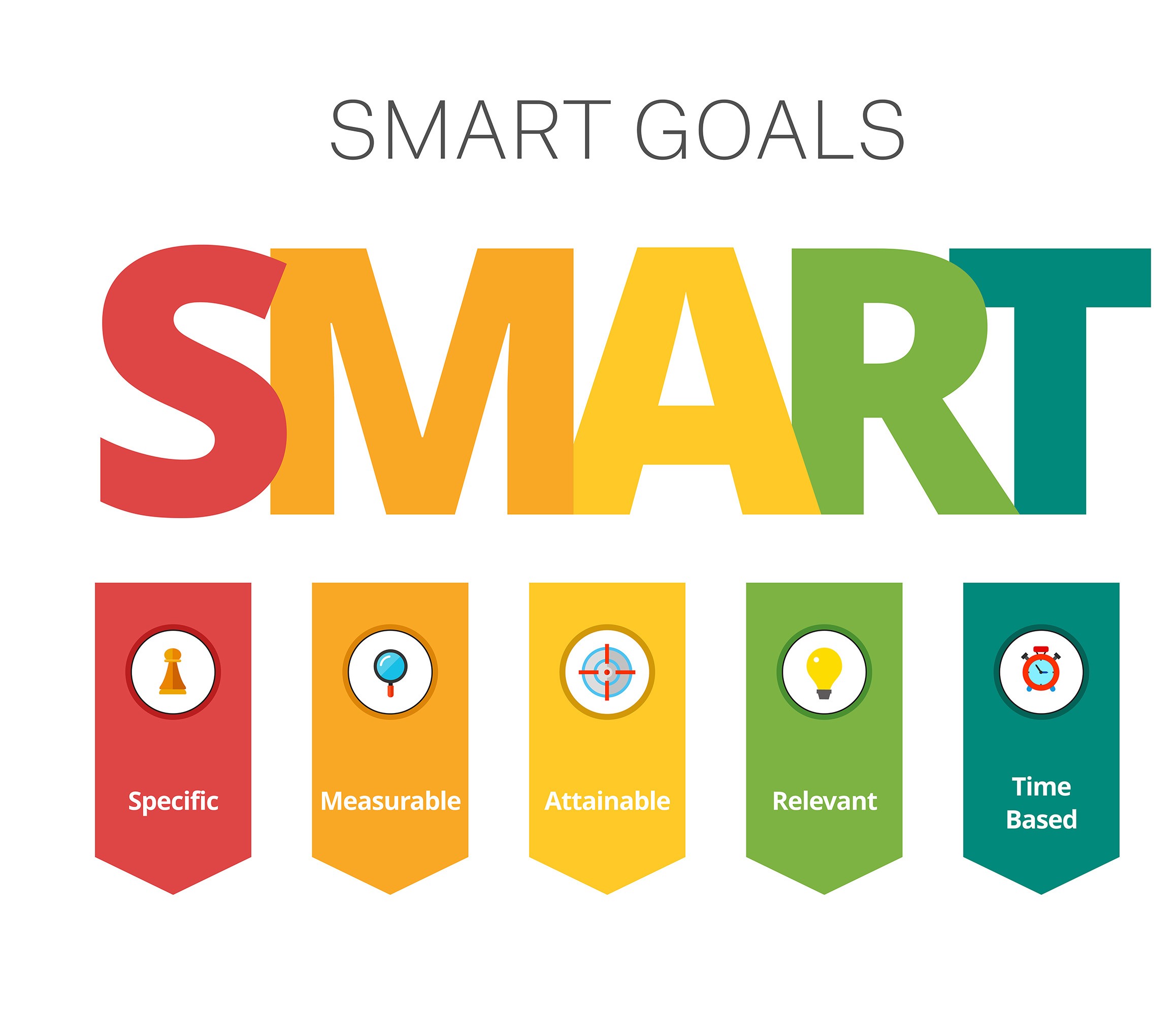 5 steps to setting achievable goals